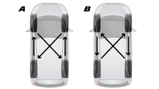 Lastik Rotasyon Hizmeti  - HIZIR OTO KADIKÖY’den  resmi